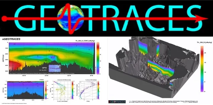 Top: GEOTRACES logo

Left: Full-depth distribution of thorium-230 (Th) along a GEOTRACES section between Peru and Tahiti
Right: 3D scenes of thorium-230 (Th) along GEOTRACES sections in the Pacific
© 2017 Reiner Schlitzer, Alfred Wegener Institute (AWI), Bremerhaven, Germany.