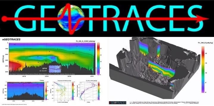 Top: GEOTRACES logo

Left: Full-depth distribution of thorium-230 (Th) along a GEOTRACES section between Peru and Tahiti
Right: 3D scenes of thorium-230 (Th) along GEOTRACES sections in the Pacific
© 2017 Reiner Schlitzer, Alfred Wegener Institute (AWI), Bremerhaven, Germany.